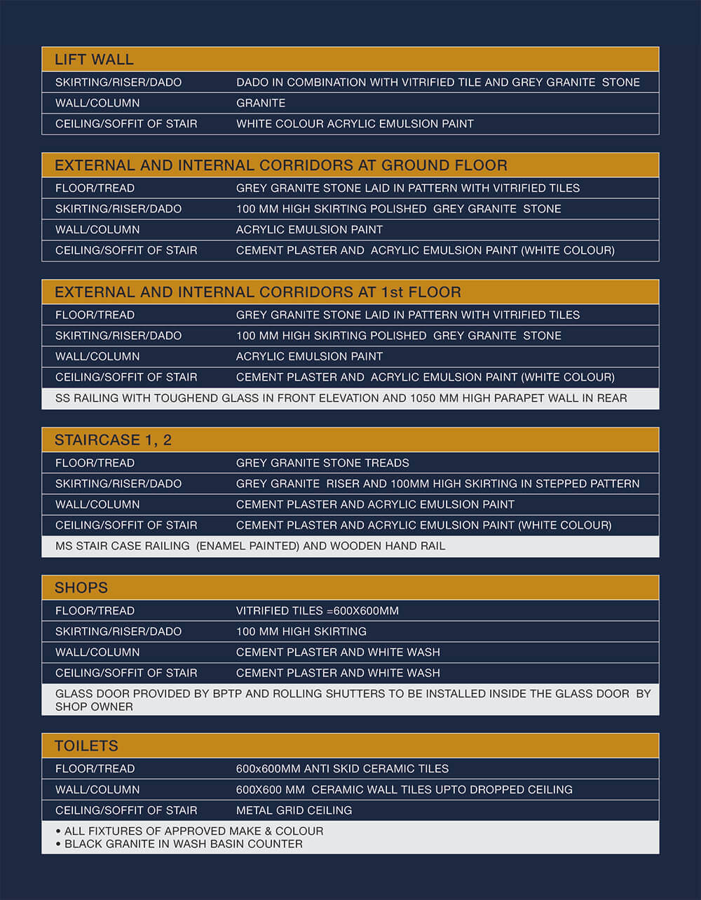 BPTP District Walk Specifications